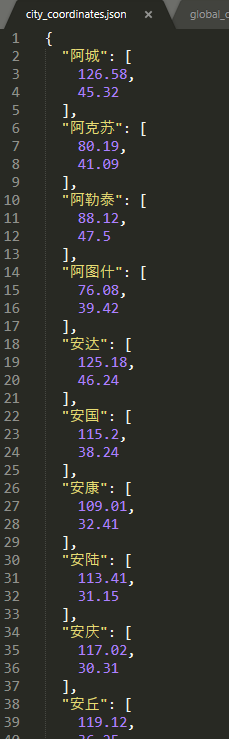 Pyecharts繪制全球流向圖的示例代碼