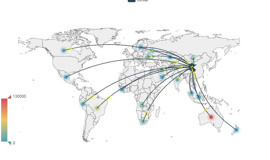 Pyecharts绘制全球流向图的示例代码