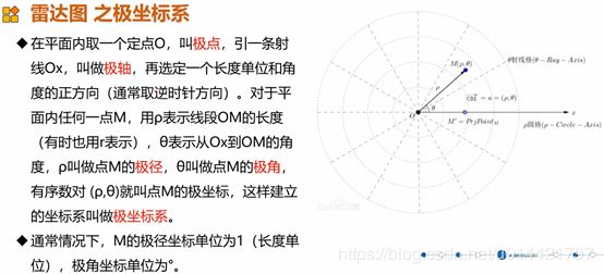 使用Matplotlib怎么绘制一个雷达图