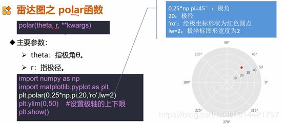 使用Matplotlib怎么绘制一个雷达图