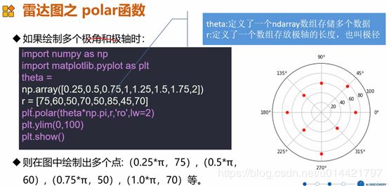 使用Matplotlib怎么绘制一个雷达图