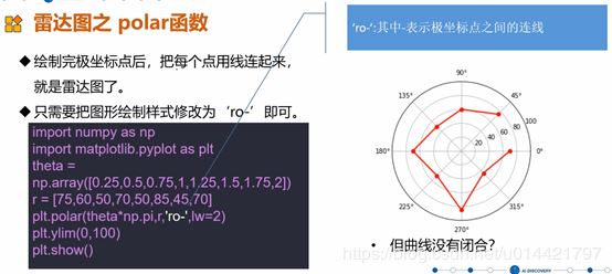 使用Matplotlib怎么绘制一个雷达图