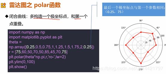 使用Matplotlib怎么绘制一个雷达图