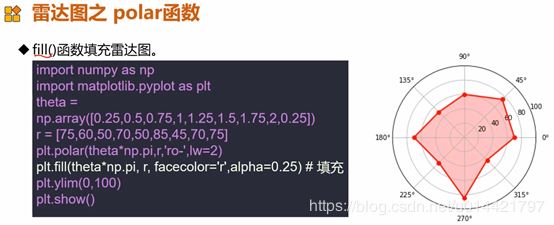 使用Matplotlib怎么绘制一个雷达图