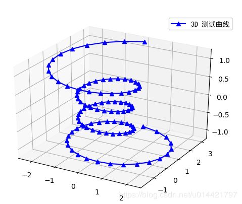 使用Matplotlib怎么绘制一个雷达图