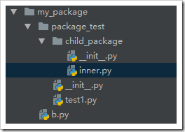 Python包，__init__.py功能與用法分析