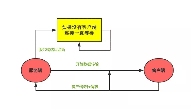 python中如何通過移動端訪問查看電腦界面