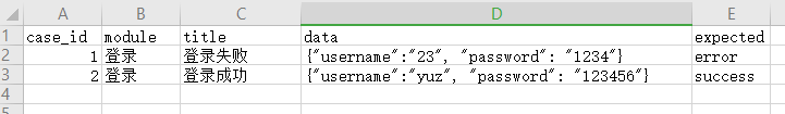 详解Python中unittest单元测试openpyxl实现过程