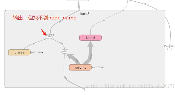 tensorflow中没有output结点如何存储成pb文件