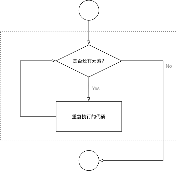 Python基础之高级变量类型的示例分析