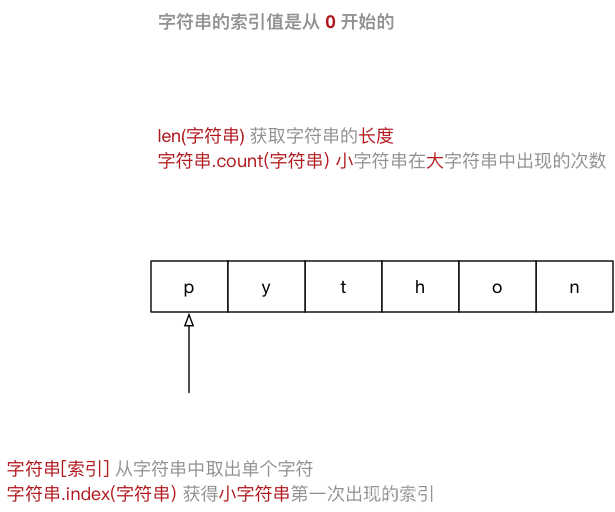 Python基础之高级变量类型的示例分析