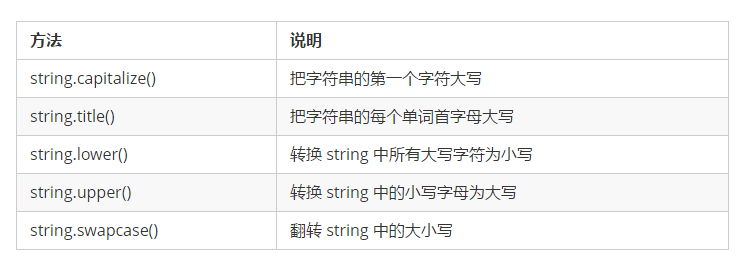 Python基础之高级变量类型的示例分析