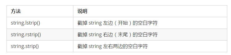 Python基础之高级变量类型的示例分析