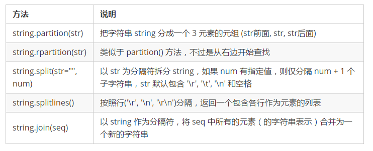 Python基础之高级变量类型的示例分析