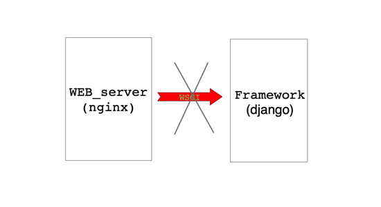 nginx如何搭建基于python的web环境