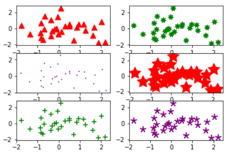 Matplotlib scatter如何绘制散点图