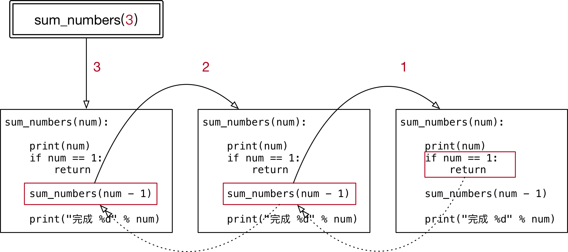 怎么在Python中使用函数