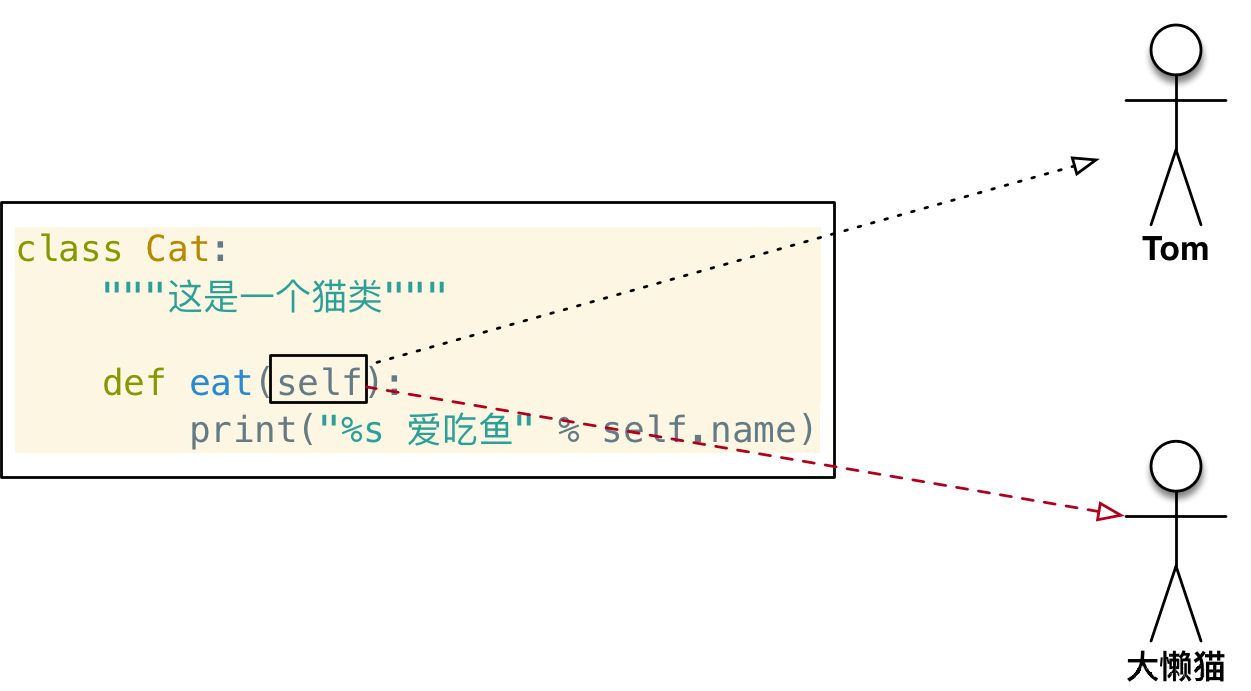 Python面向对象原理与基础语法详解