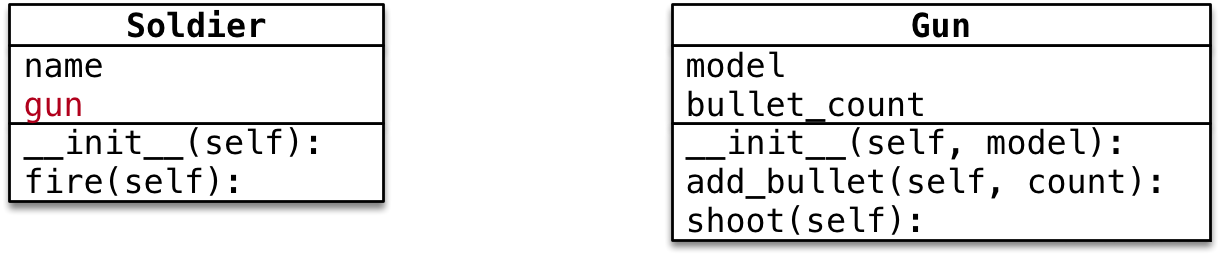 Python面向?qū)ο蠓庋b的示例分析