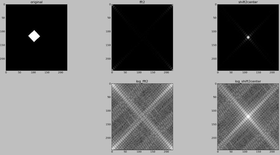 python如何实现图像的离散傅立叶变换