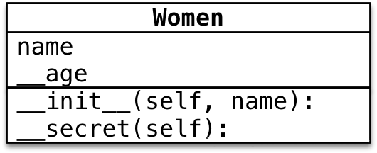 Python面向对象之私有属性和私有方法应用案例分析