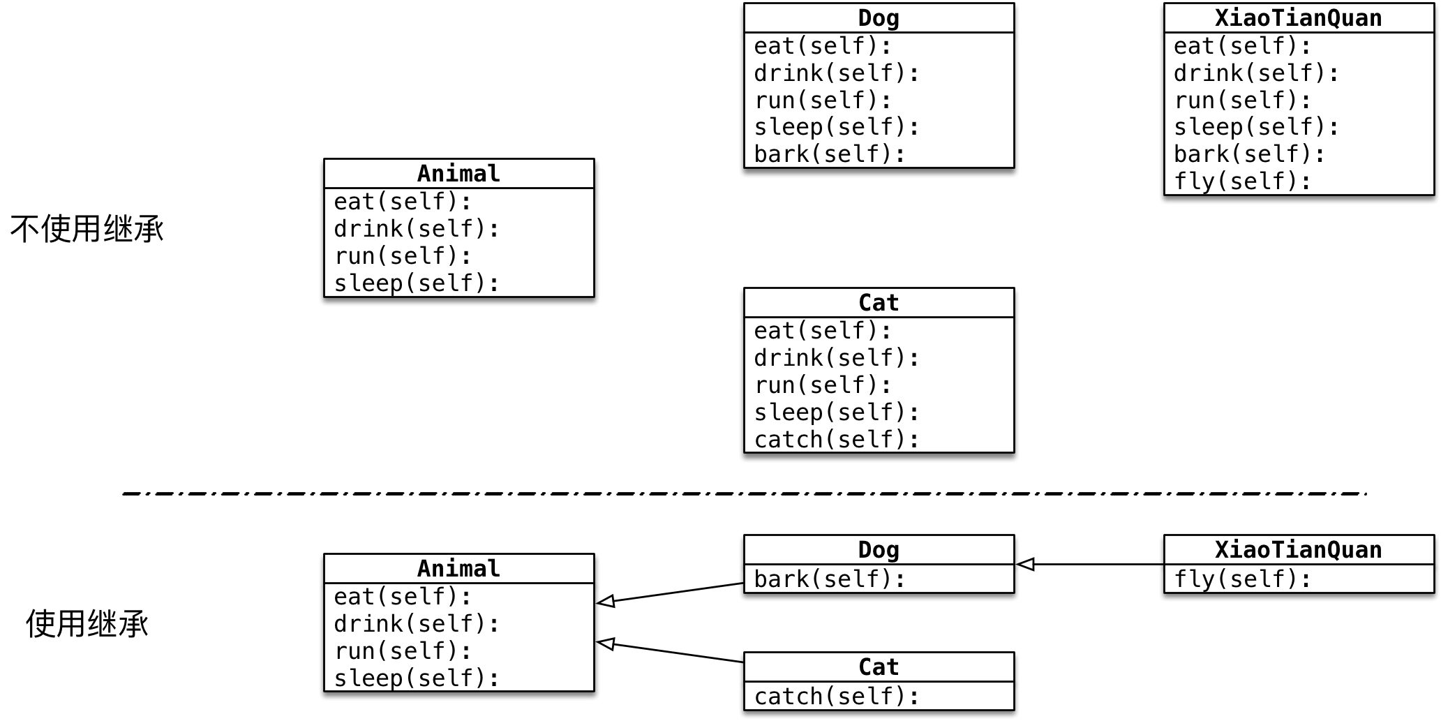 Python中继承的原理是什么