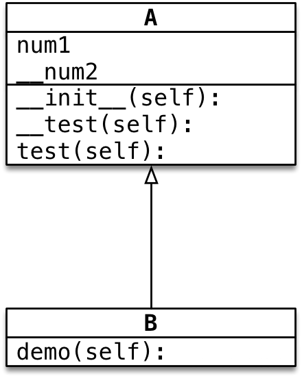 Python中继承的原理是什么