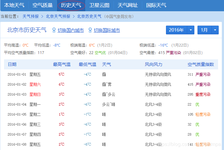 用python爬取历史天气数据的方法示例