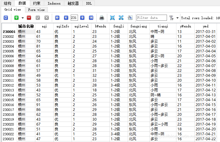 用python爬取历史天气数据的方法示例