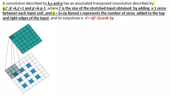 PyTorch中反卷積的用法詳解