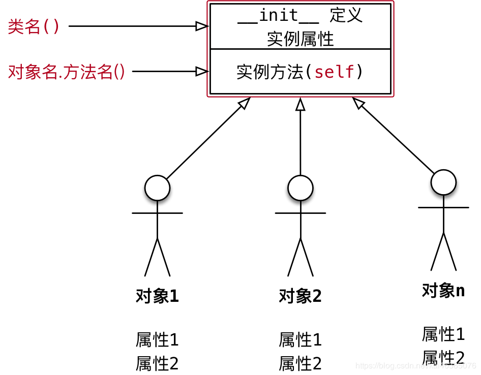 python面向对象之类属性和类方法的示例分析