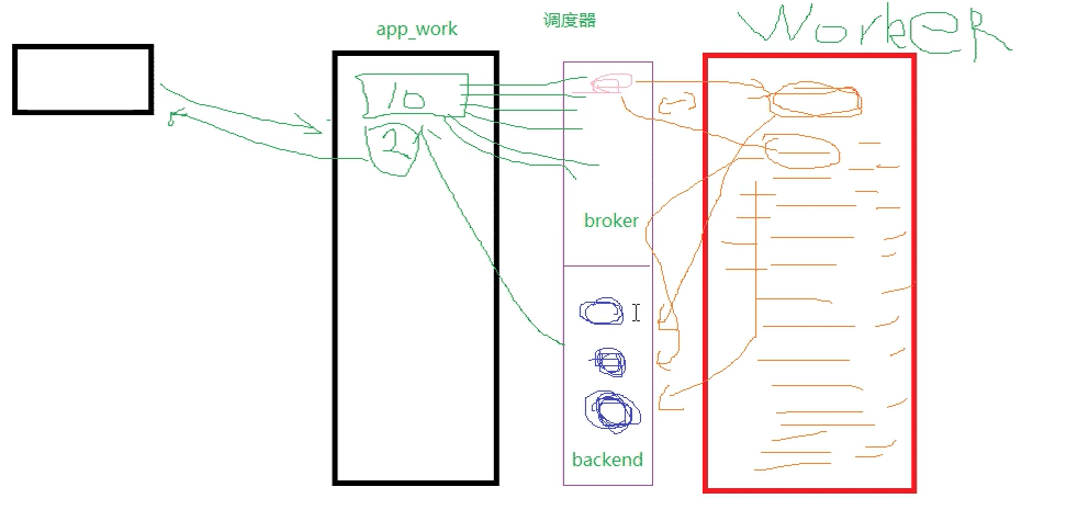 python怎么基于celery实现异步任务周期任务定时任务