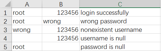 Python中读取csv文件的示例分析