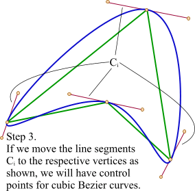 python基于三阶贝塞尔曲线的数据平滑算法