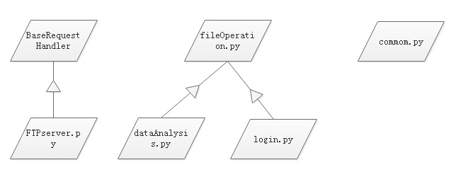 python如何实现简单的FTP程序