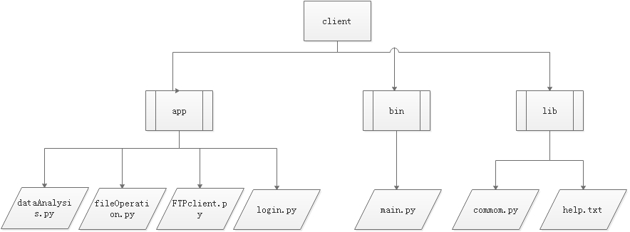 python如何实现简单的FTP程序