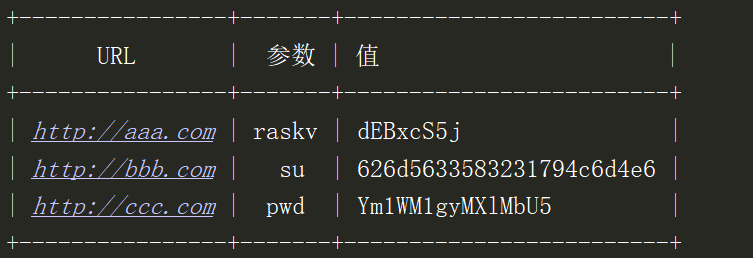 Python如何使用prettytable库打印表格美化输出功能