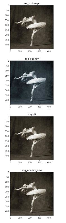 python opencv、scikit-image和PIL圖像處理庫(kù)有什么區(qū)別