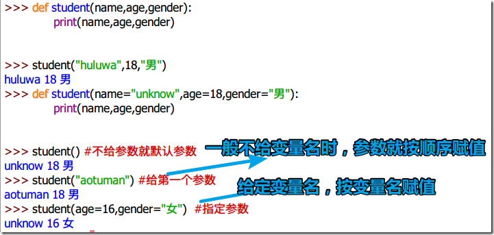 Python中函数定义方式与函数参数问题的示例分析