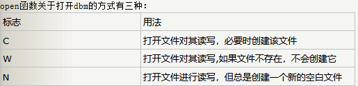 python中序列化与数据持久化的示例分析