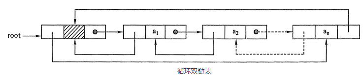 如何使用python实现数组、链表、队列、栈