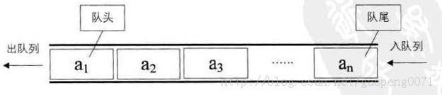 如何使用python实现数组、链表、队列、栈