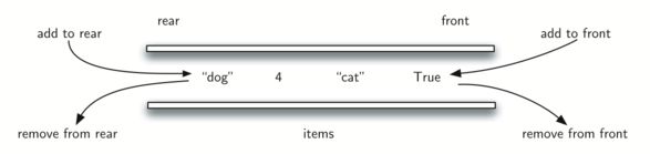 如何使用python实现数组、链表、队列、栈