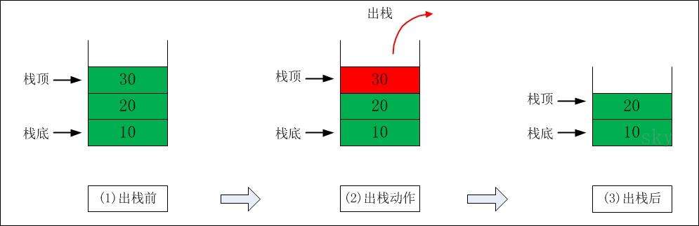 如何使用python实现数组、链表、队列、栈