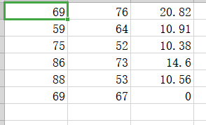 python 普通克里金（Kriging）法的实现