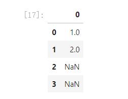 怎么在Pandas中將inf和nan轉(zhuǎn)換成特定的值