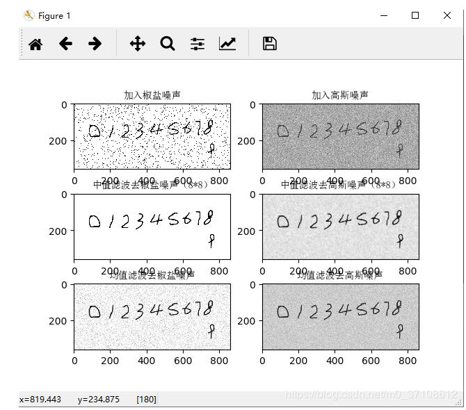 Python如何实现图像去噪方式