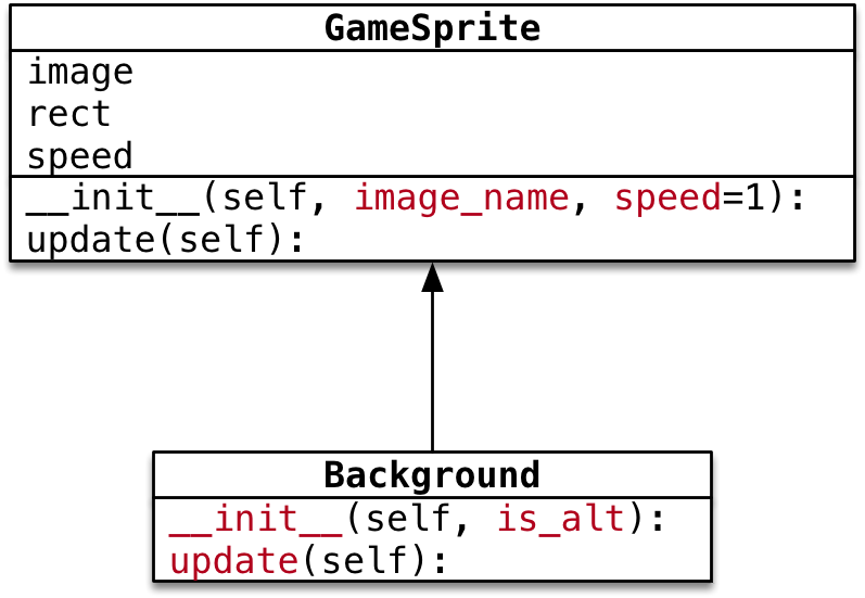 python飞机大战pygame游戏背景设计的示例分析