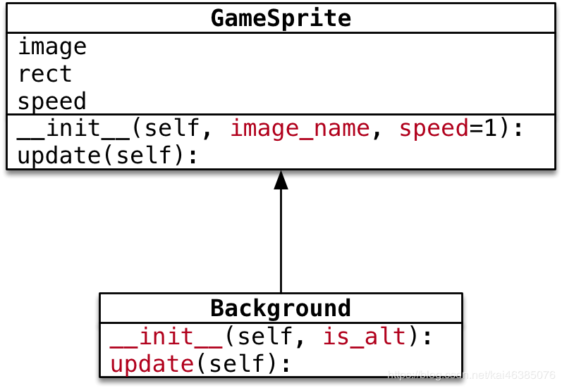 python飞机大战pygame游戏背景设计的示例分析