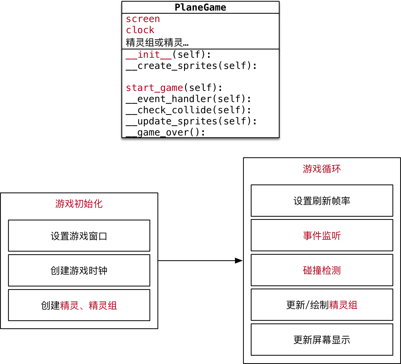 python飛機(jī)大戰(zhàn)pygame游戲框架的實(shí)現(xiàn)步驟